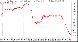 Milwaukee Weather Outdoor Temp (vs) Heat Index per Minute (Last 24 Hours)