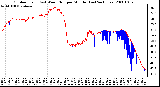 Milwaukee Weather Outdoor Temp (vs) Wind Chill per Minute (Last 24 Hours)