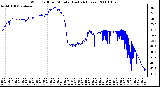 Milwaukee Weather Wind Chill per Minute (Last 24 Hours)