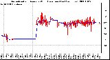 Milwaukee Weather Normalized and Average Wind Direction (Last 24 Hours)