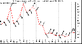 Milwaukee Weather 10 Minute Average Wind Speed (Last 4 Hours)