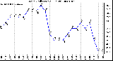 Milwaukee Weather Wind Chill (Last 24 Hours)