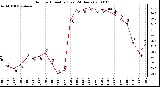 Milwaukee Weather Outdoor Humidity (Last 24 Hours)