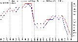 Milwaukee Weather Outdoor Temperature (vs) Wind Chill (Last 24 Hours)