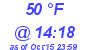 Milwaukee Weather Dewpoint High High Today