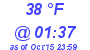 Milwaukee Weather Dewpoint High Low Today