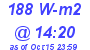 Milwaukee Weather Solar Radiation High Today