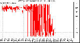 Milwaukee Weather Wind Direction (Last 24 Hours)