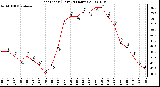 Milwaukee Weather Heat Index (Last 24 Hours)