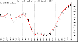 Milwaukee Weather Outdoor Humidity (Last 24 Hours)