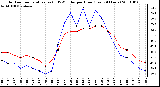 Milwaukee Weather Outdoor Temperature (vs) THSW Index per Hour (Last 24 Hours)