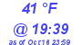 Milwaukee Weather Dewpoint High High Today