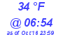 Milwaukee Weather Dewpoint High Low Today