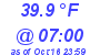 Milwaukee Weather Temperature Low Today