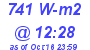 Milwaukee Weather Solar Radiation High Today