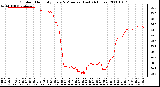 Milwaukee Weather Outdoor Humidity Every 5 Minutes (Last 24 Hours)