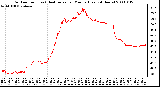 Milwaukee Weather Outdoor Temp (vs) Heat Index per Minute (Last 24 Hours)