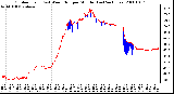 Milwaukee Weather Outdoor Temp (vs) Wind Chill per Minute (Last 24 Hours)