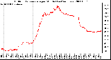 Milwaukee Weather Outdoor Temperature per Minute (Last 24 Hours)