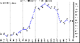 Milwaukee Weather Wind Chill (Last 24 Hours)