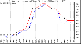 Milwaukee Weather Outdoor Temperature (vs) Wind Chill (Last 24 Hours)