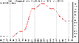 Milwaukee Weather Outdoor Temperature (vs) Heat Index (Last 24 Hours)