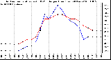 Milwaukee Weather Outdoor Temperature (vs) THSW Index per Hour (Last 24 Hours)