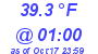 Milwaukee Weather Temperature Low Today