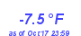 Milwaukee Weather Temperature Low Year