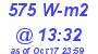 Milwaukee Weather Solar Radiation High Today