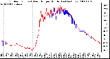 Milwaukee Weather Outdoor Temp (vs) Wind Chill per Minute (Last 24 Hours)