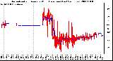 Milwaukee Weather Normalized and Average Wind Direction (Last 24 Hours)