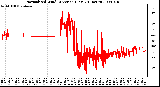 Milwaukee Weather Normalized Wind Direction (Last 24 Hours)