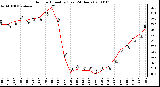 Milwaukee Weather Outdoor Humidity (Last 24 Hours)