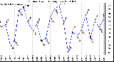 Milwaukee Weather Outdoor Humidity Daily Low