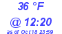 Milwaukee Weather Dewpoint High Low Today