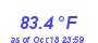 Milwaukee Weather Temperature High Month