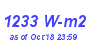 Milwaukee Weather Solar Radiation High Year