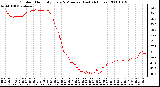 Milwaukee Weather Outdoor Humidity Every 5 Minutes (Last 24 Hours)