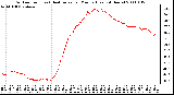 Milwaukee Weather Outdoor Temp (vs) Heat Index per Minute (Last 24 Hours)