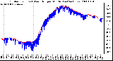 Milwaukee Weather Outdoor Temp (vs) Wind Chill per Minute (Last 24 Hours)