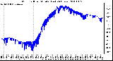 Milwaukee Weather Wind Chill per Minute (Last 24 Hours)