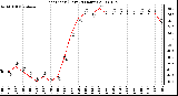 Milwaukee Weather Heat Index (Last 24 Hours)