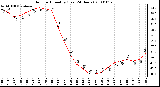 Milwaukee Weather Outdoor Humidity (Last 24 Hours)