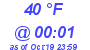 Milwaukee Weather Dewpoint High High Today