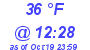 Milwaukee Weather Dewpoint High Low Today