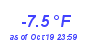 Milwaukee Weather Temperature Low Year