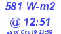 Milwaukee Weather Solar Radiation High Today