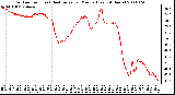 Milwaukee Weather Outdoor Temp (vs) Heat Index per Minute (Last 24 Hours)