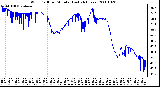 Milwaukee Weather Wind Chill per Minute (Last 24 Hours)